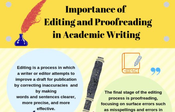 proofreading in academic writing