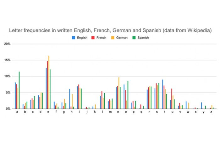 HLF Blog Post on "Clever Codes"