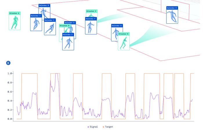 HLF Blog Post on "Big Data Being Used in Football"