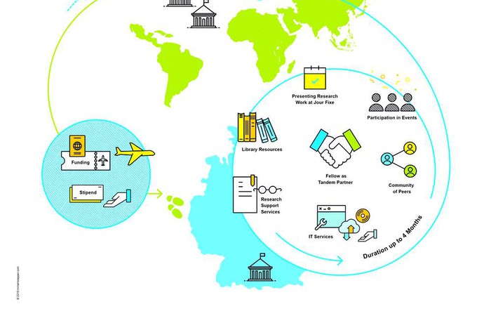 Open Call: Fellowships for early career researchers from Africa, Asia and Latin America