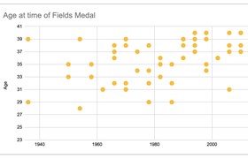 New HLFF Blog Post: The Fields Medal in Statistics