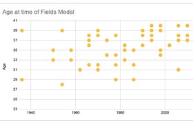 New HLFF Blog Post: The Fields Medal in Statistics