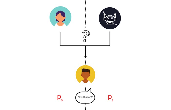 HLFF Blog Post: The Imitation Game: Turing and Beyond