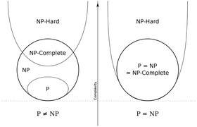 HLFF Blog: On Trial - P versus NP and the Complexity of Complexity