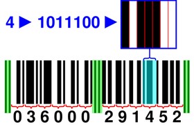HLFF Blog: The Surprising History, Math, and Future of the Humble Barcode