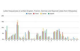 HLF Blog Post on "Clever Codes"